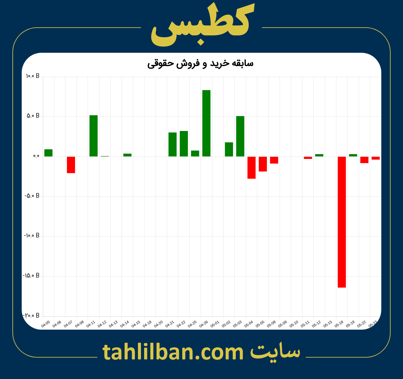 تصویر نمودار خرید و فروش حقوقی