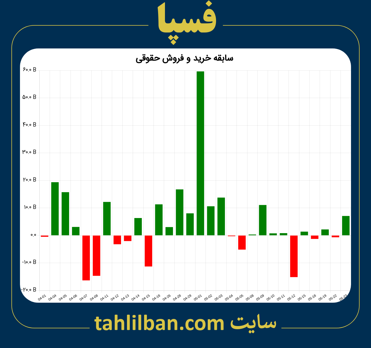 تصویر نمودار خرید و فروش حقوقی