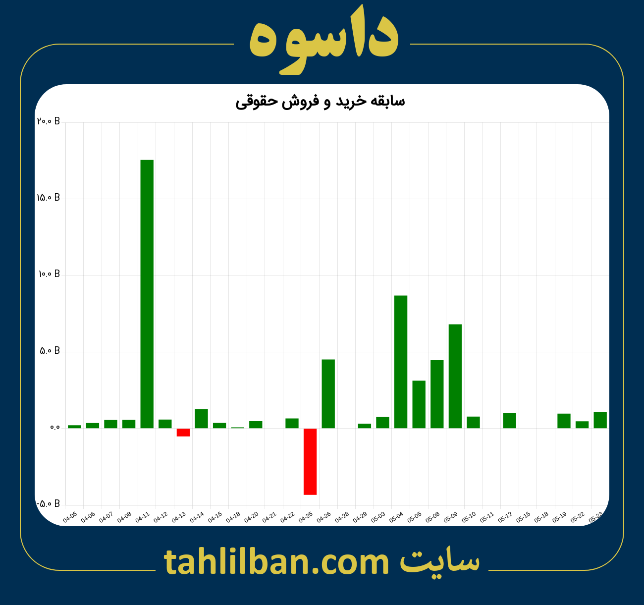 تصویر نمودار خرید و فروش حقوقی