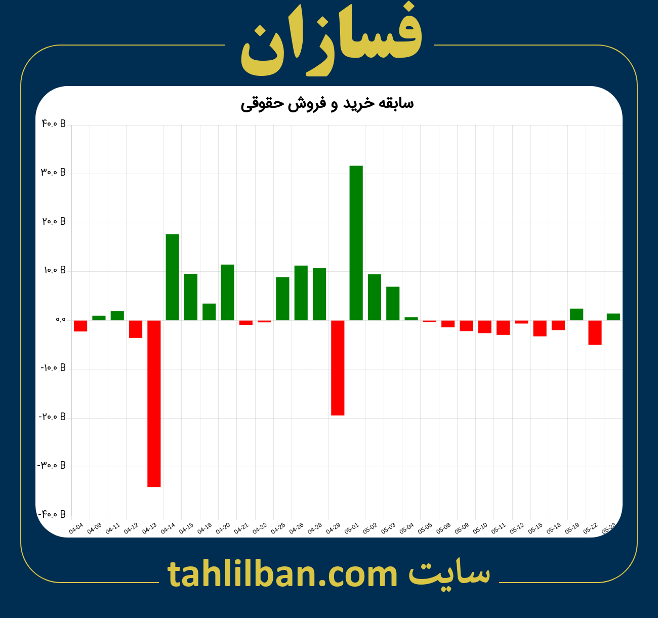 تصویر نمودار خرید و فروش حقوقی