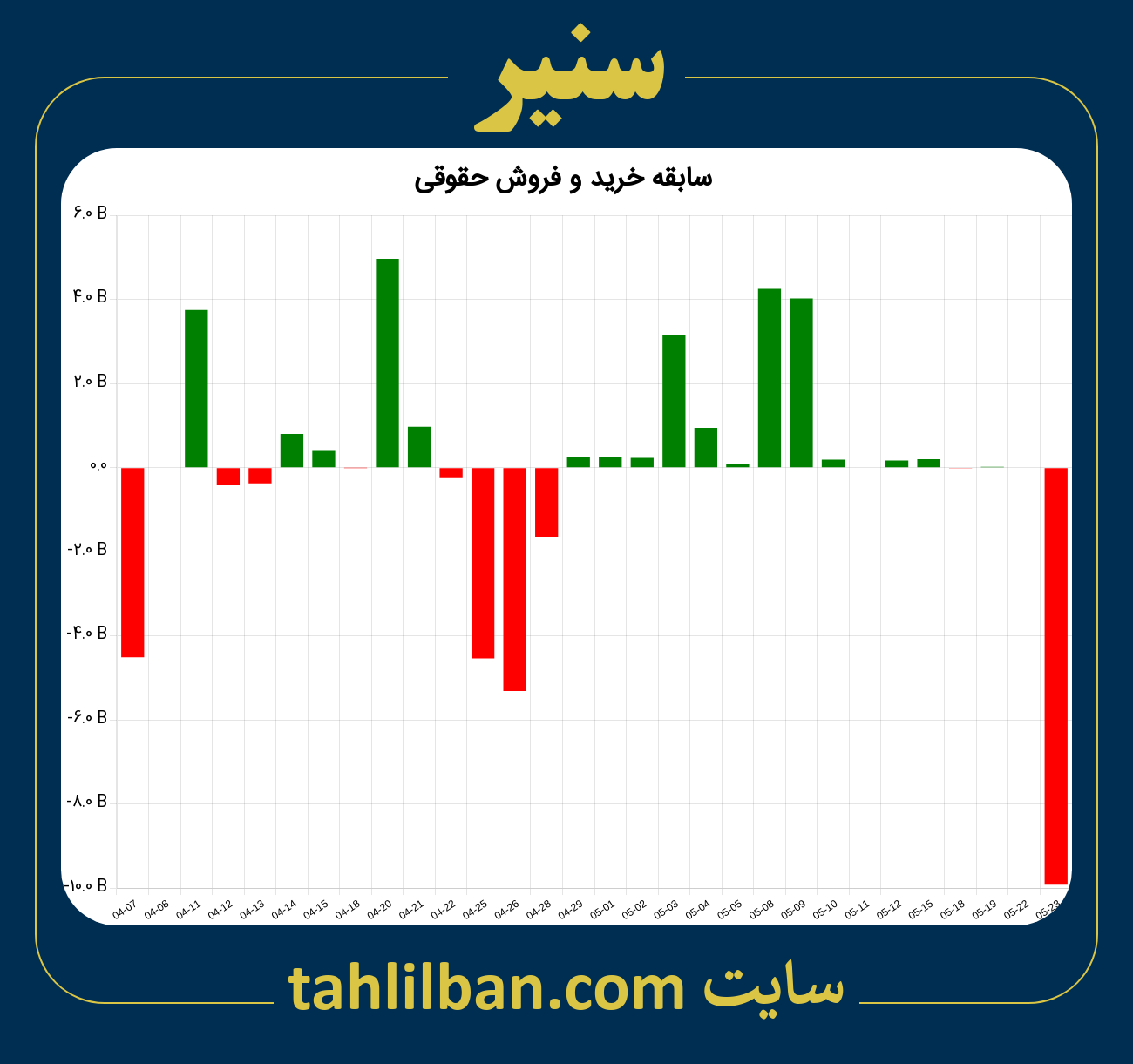 تصویر نمودار خرید و فروش حقوقی