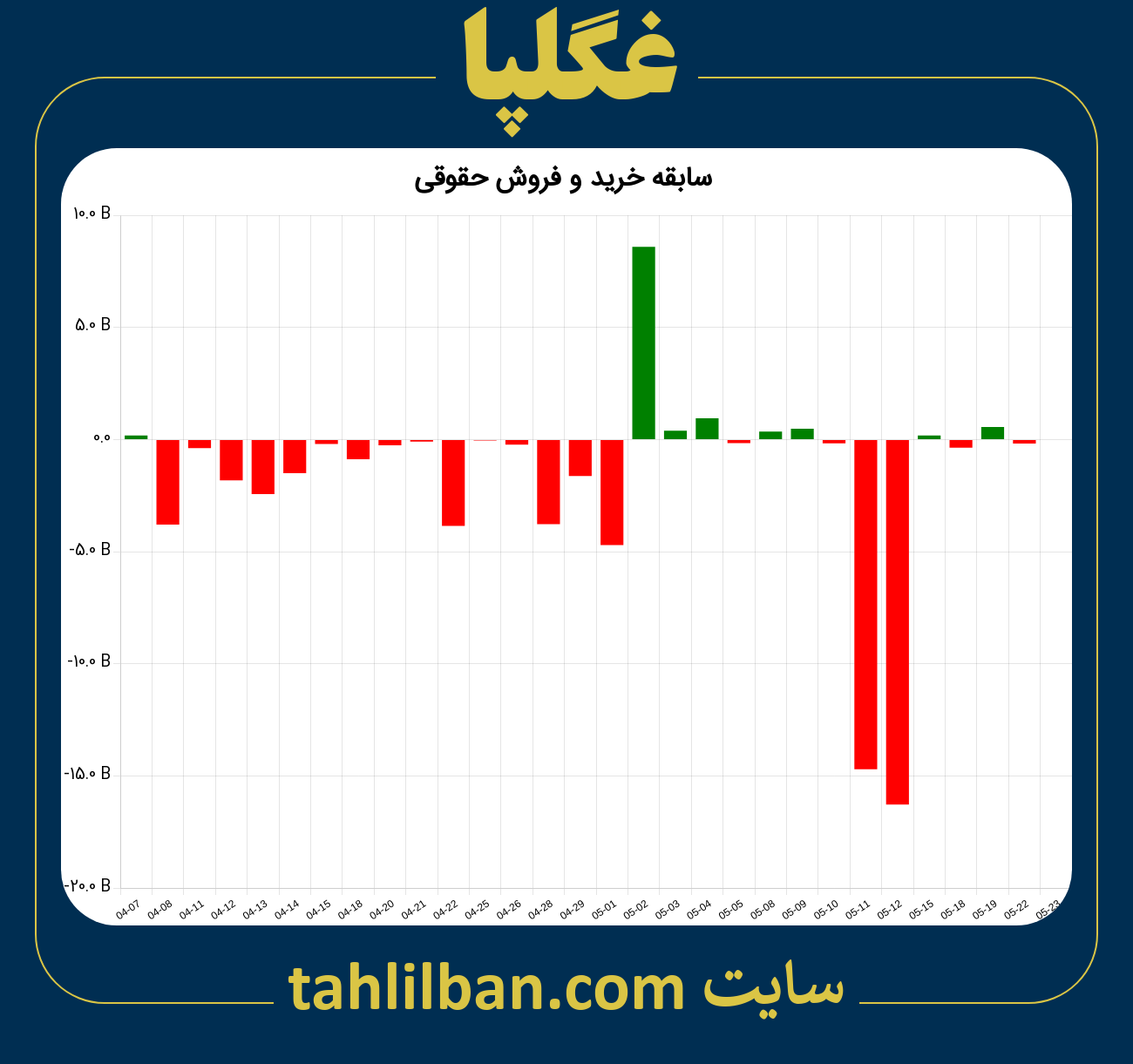 تصویر نمودار خرید و فروش حقوقی