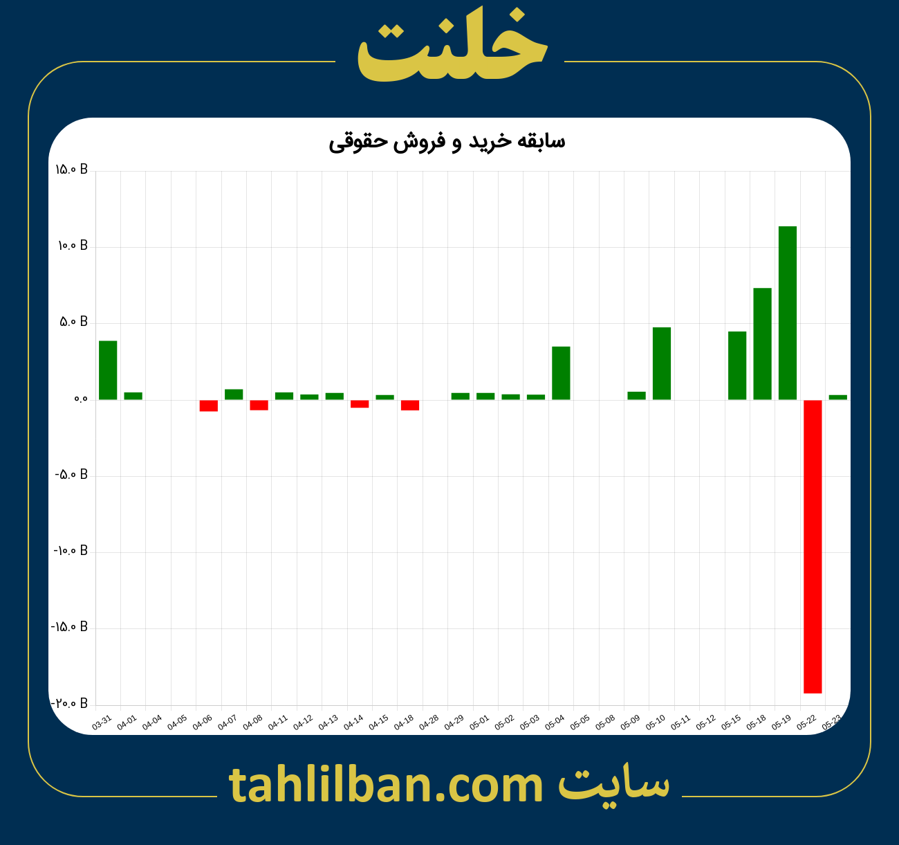 تصویر نمودار خرید و فروش حقوقی