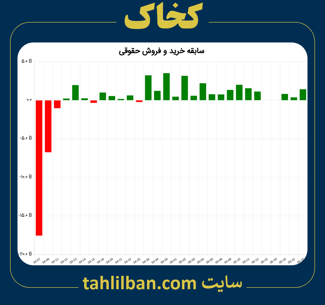 تصویر نمودار خرید و فروش حقوقی