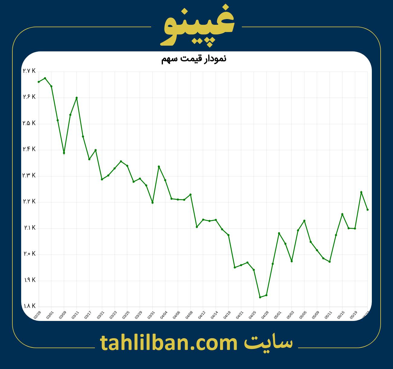 تصویر نمودار 3 ماهه قیمت سهم