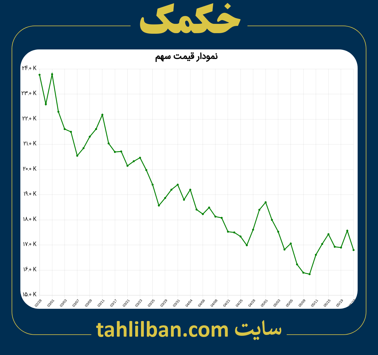 تصویر نمودار 3 ماهه قیمت سهم