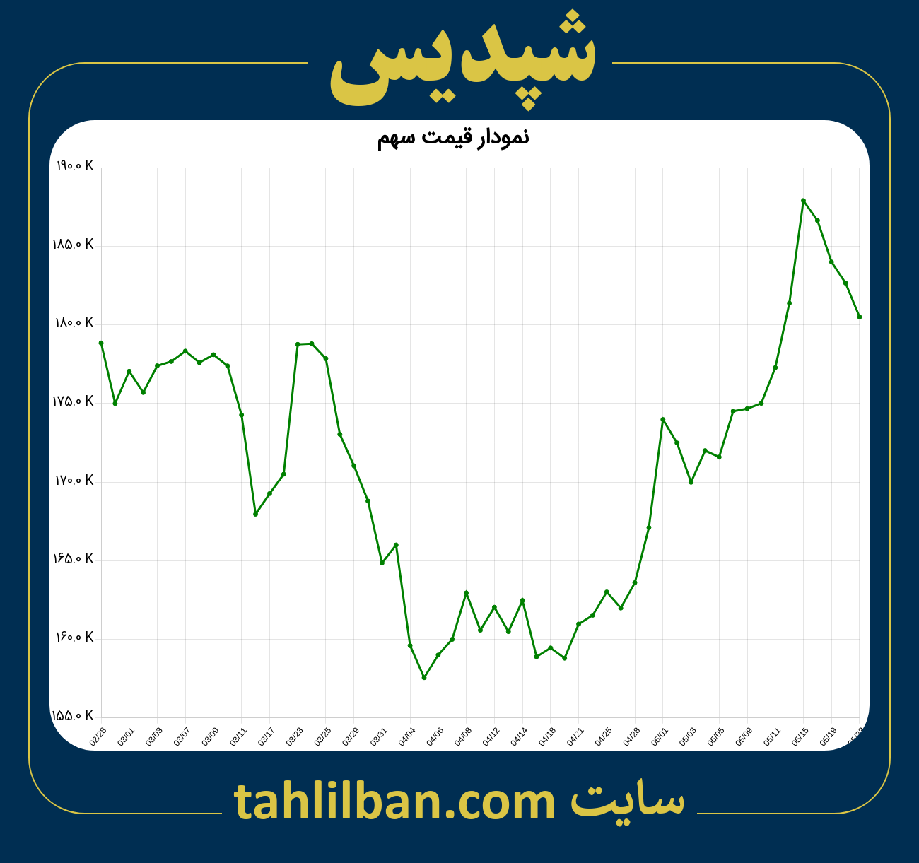 تصویر نمودار 3 ماهه قیمت سهم