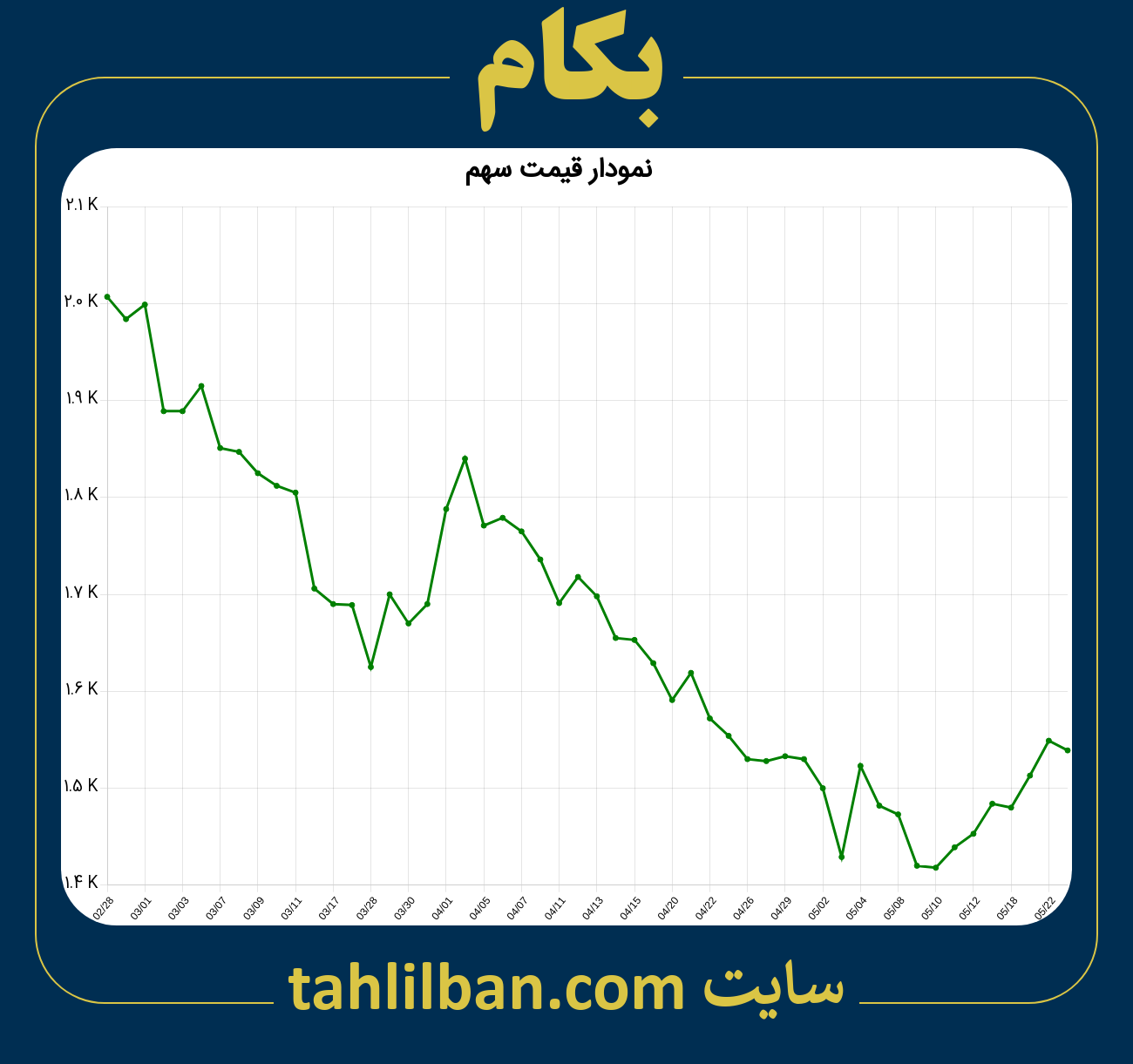 تصویر نمودار 3 ماهه قیمت سهم