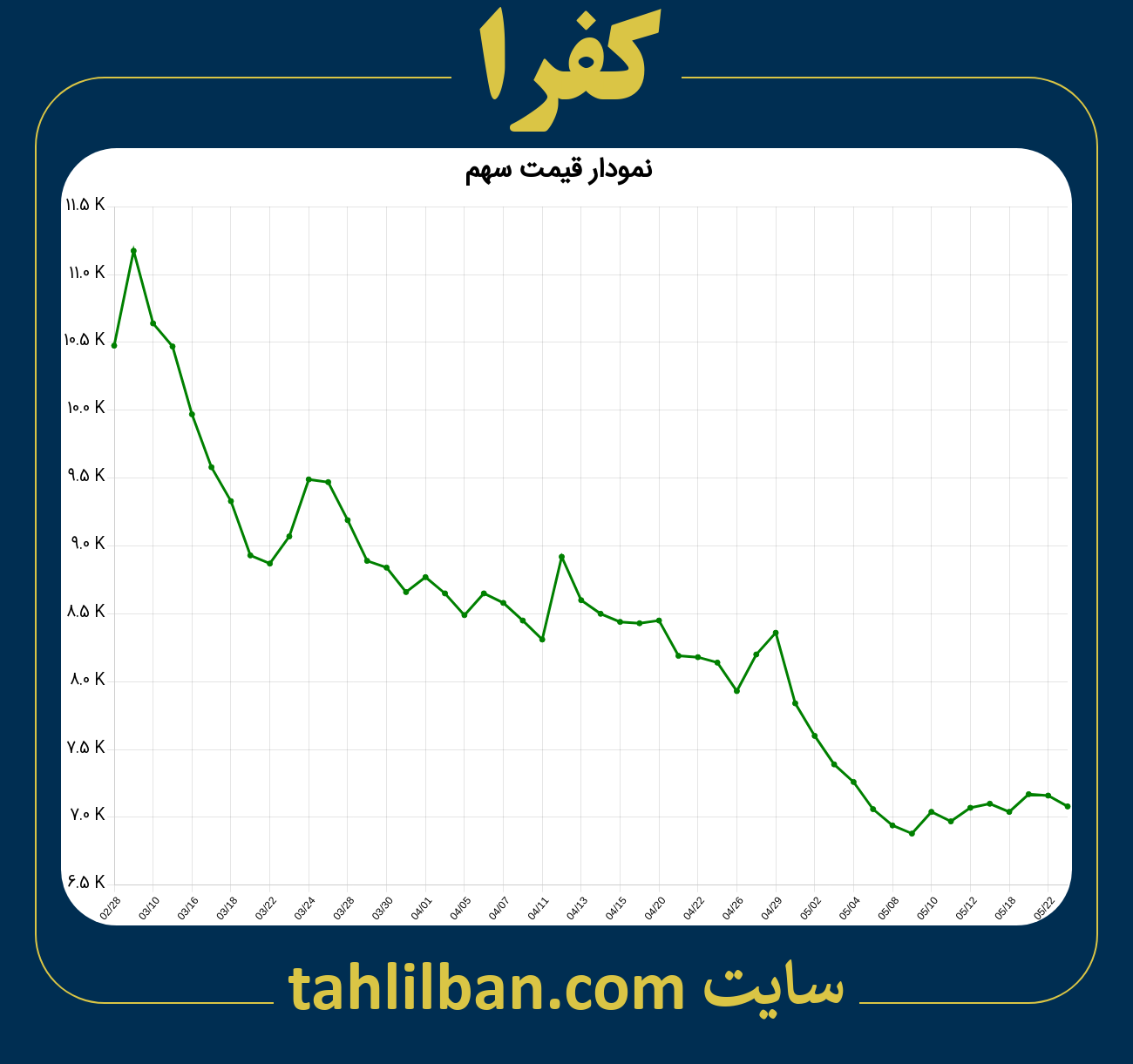 تصویر نمودار 3 ماهه قیمت سهم