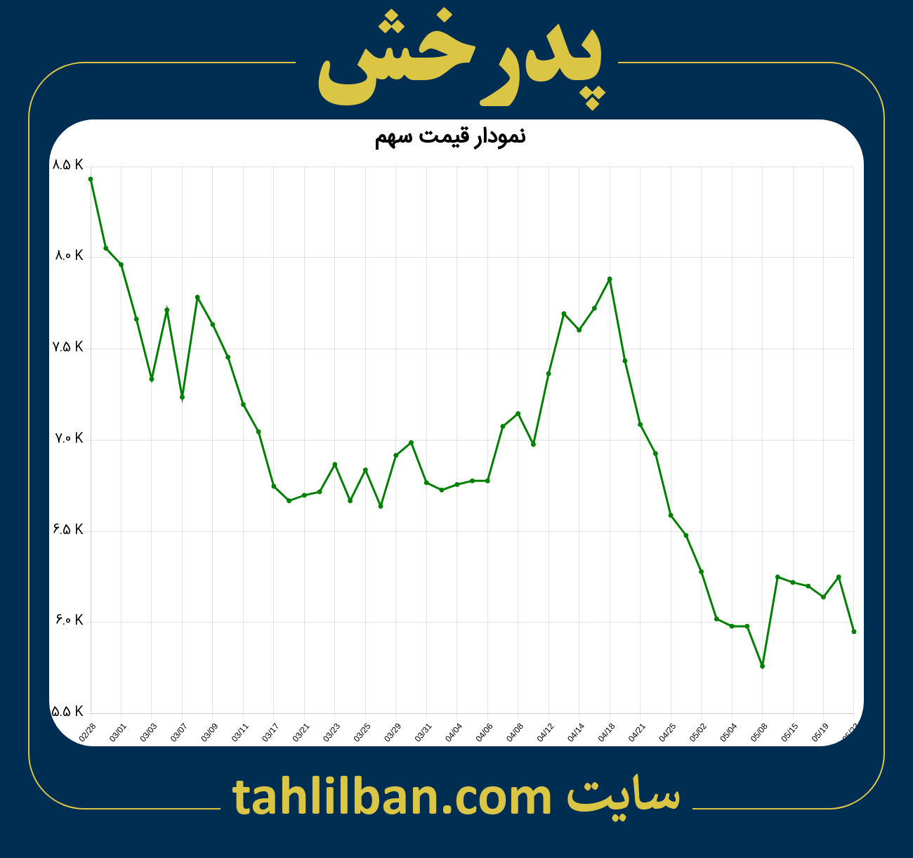 تصویر نمودار 3 ماهه قیمت سهم