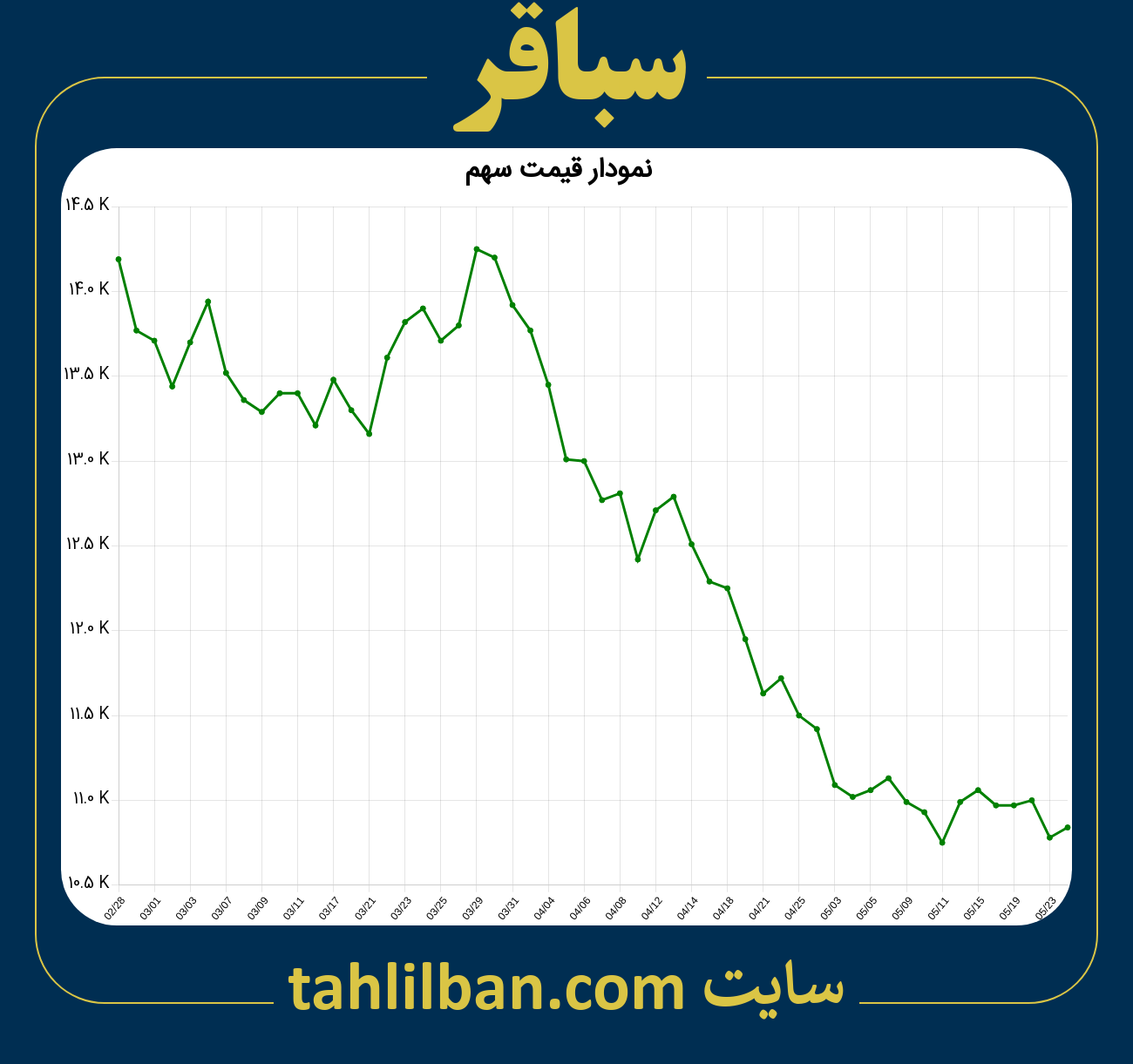 تصویر نمودار 3 ماهه قیمت سهم