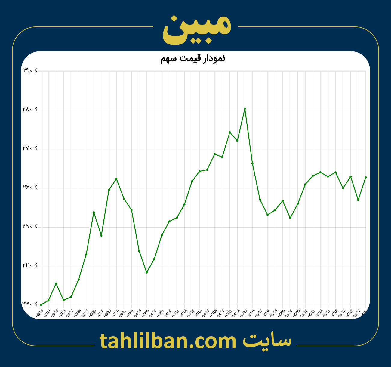 تصویر نمودار 3 ماهه قیمت سهم