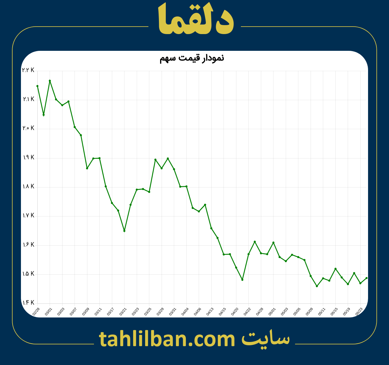 تصویر نمودار 3 ماهه قیمت سهم