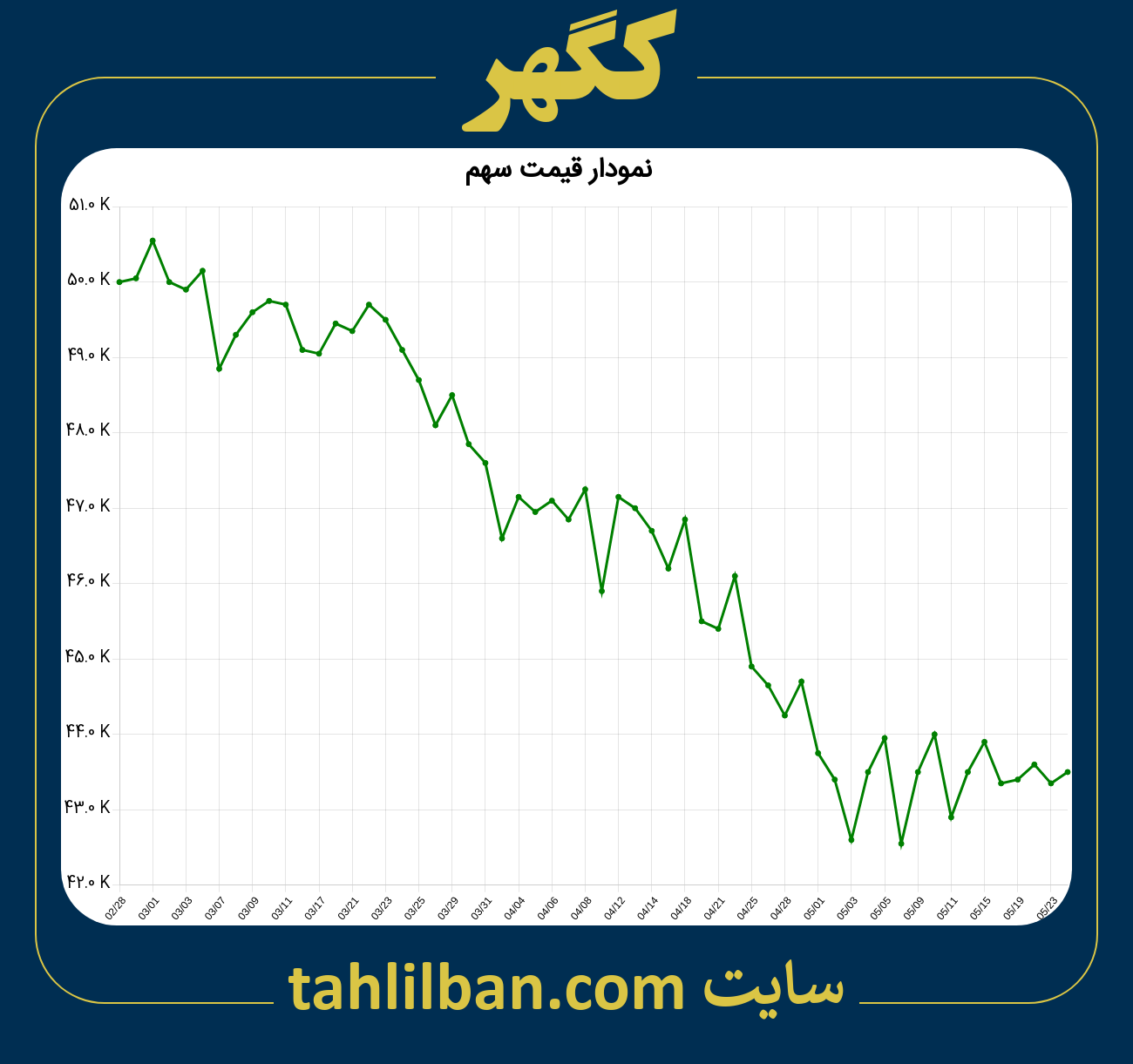 تصویر نمودار 3 ماهه قیمت سهم