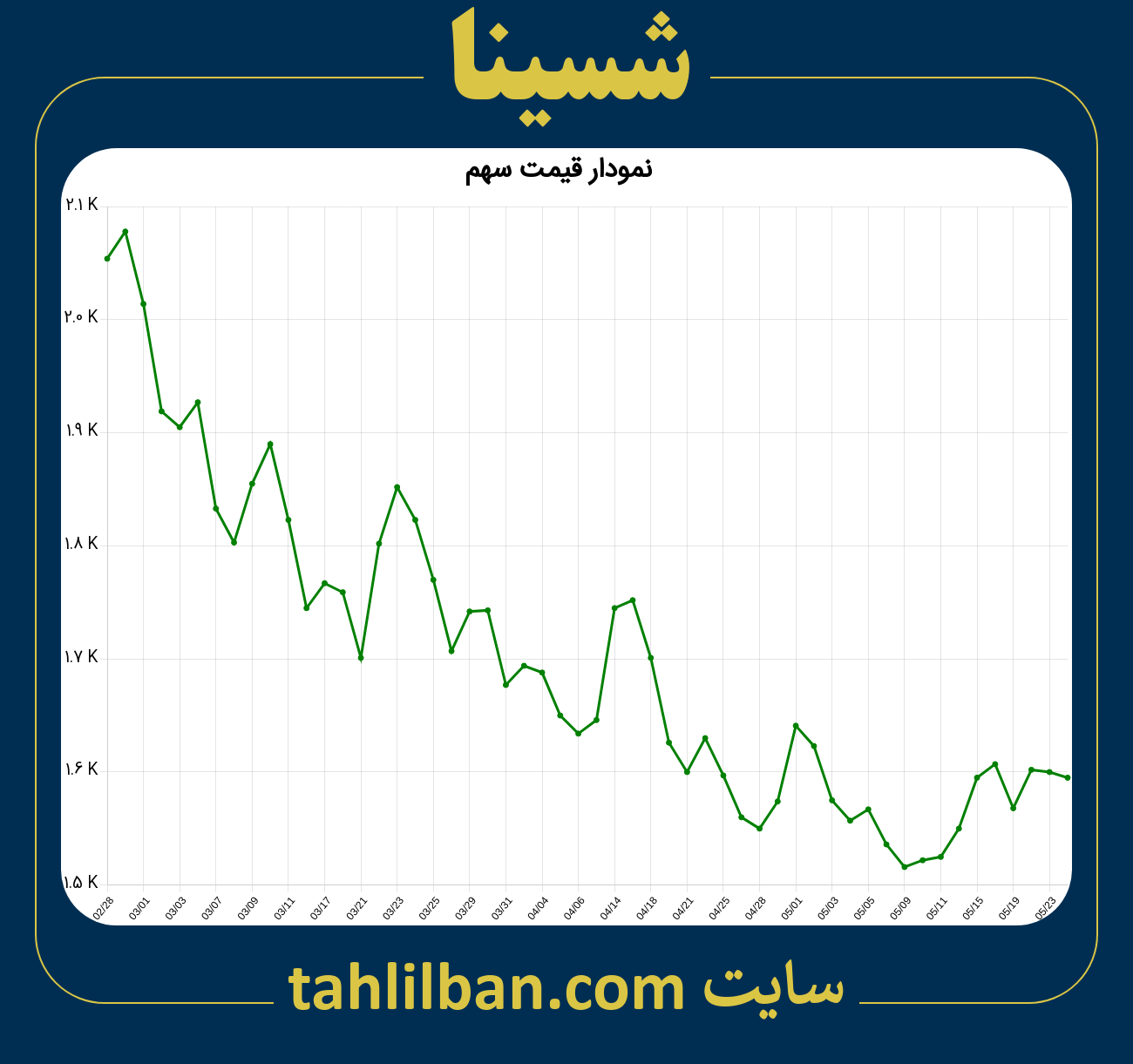 تصویر نمودار 3 ماهه قیمت سهم