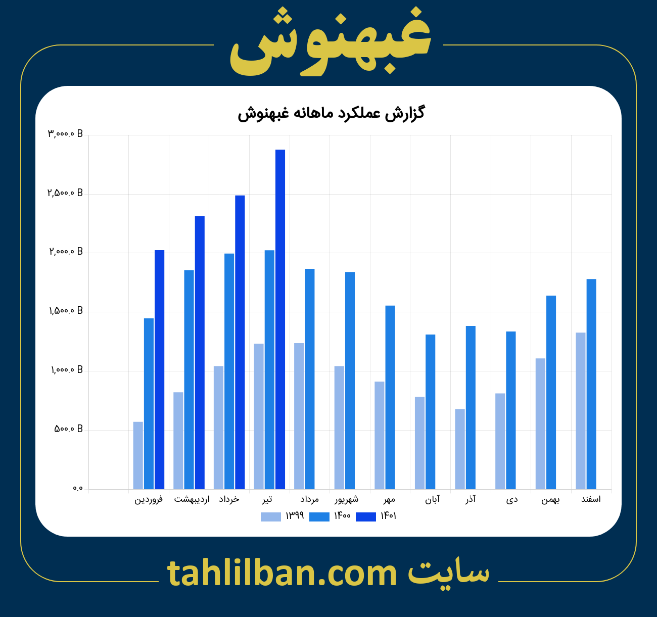 تصویر نمودار ماهانه