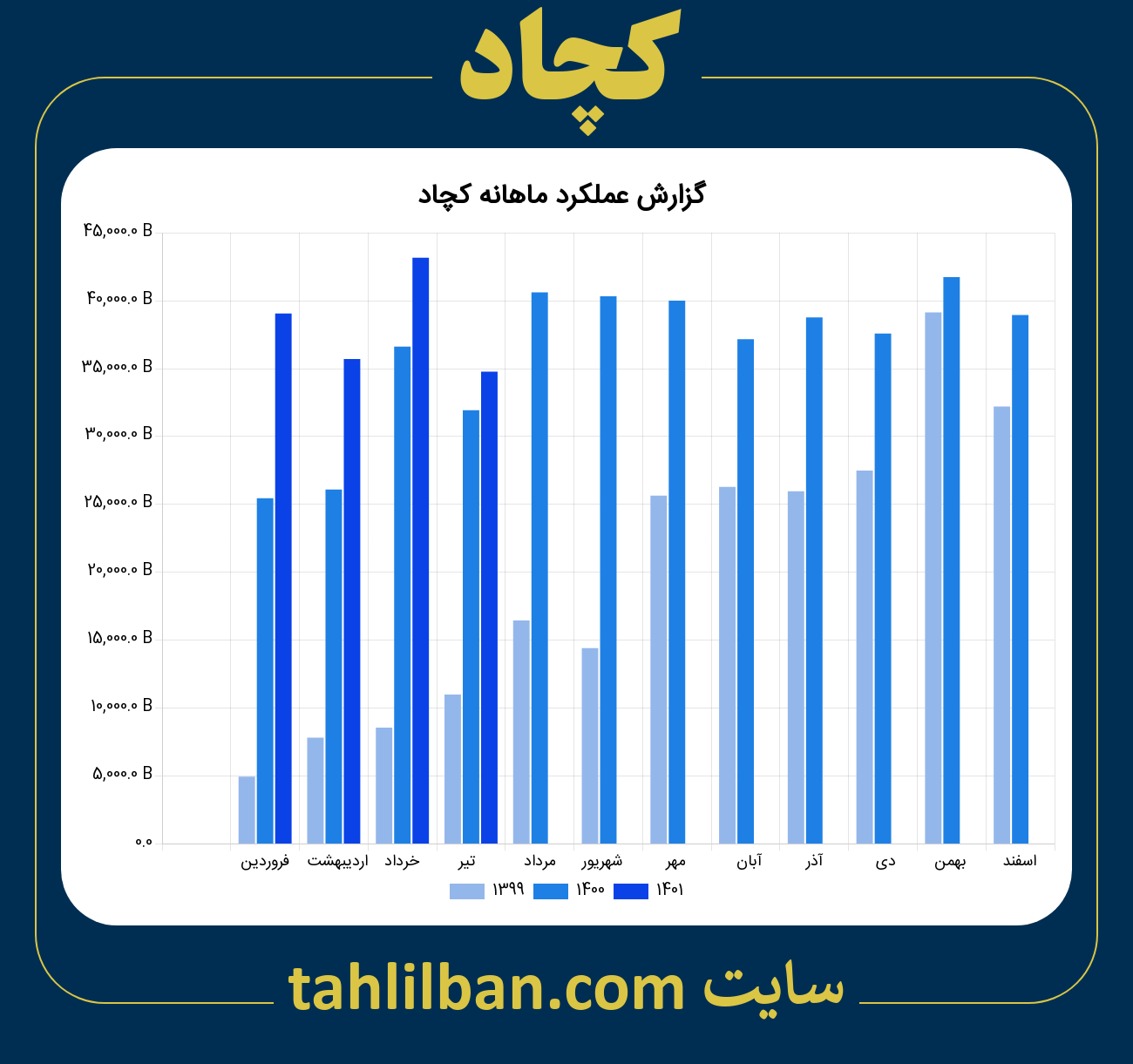 تصویر نمودار ماهانه