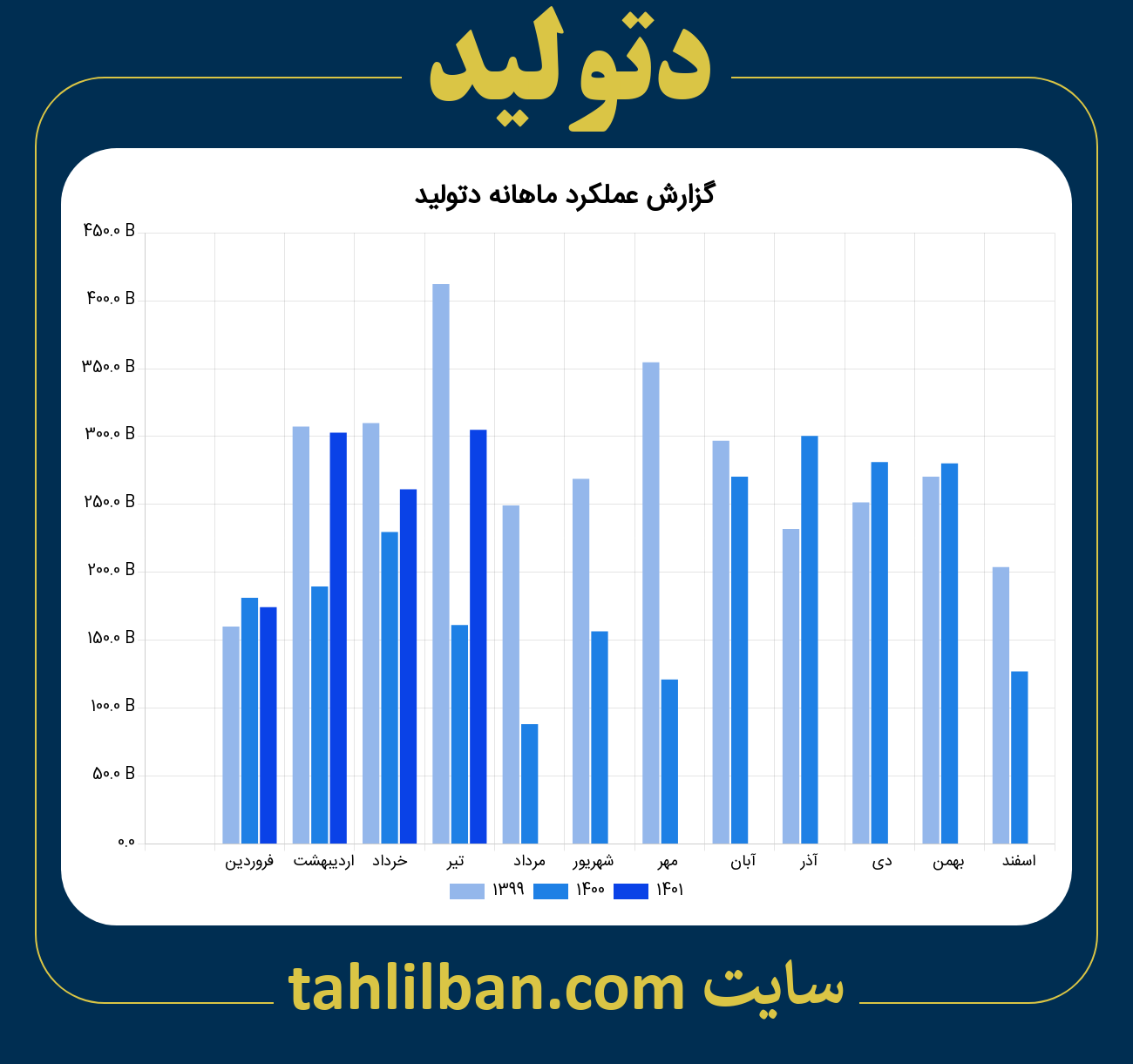 تصویر نمودار ماهانه