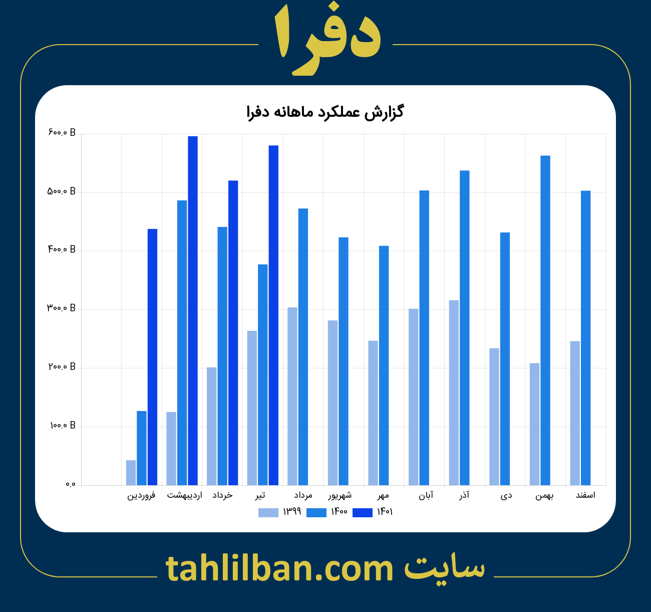 تصویر نمودار ماهانه