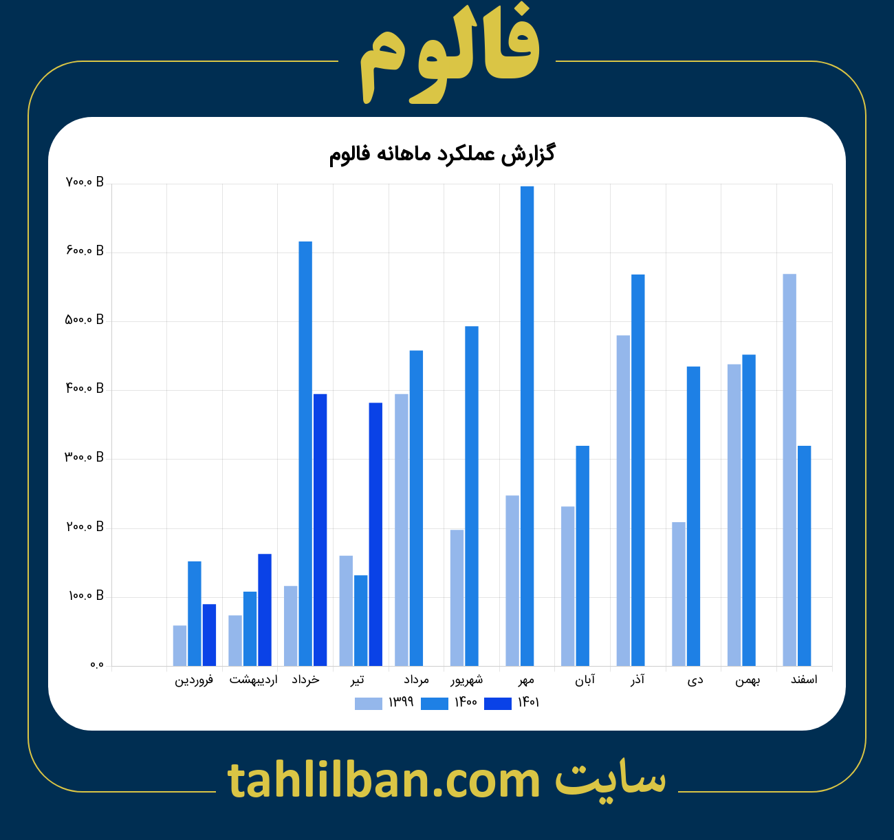 تصویر نمودار ماهانه