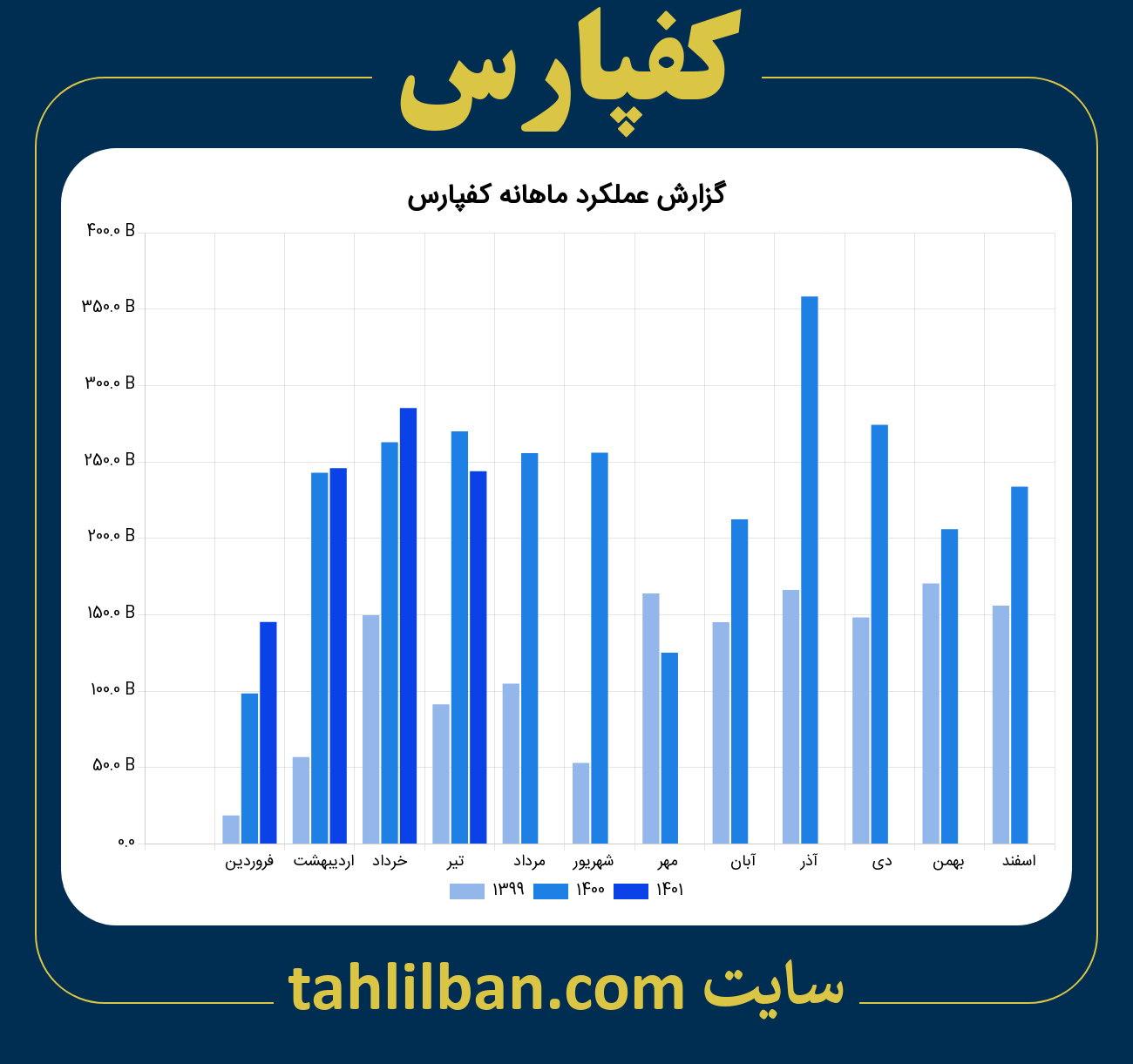 تصویر نمودار ماهانه