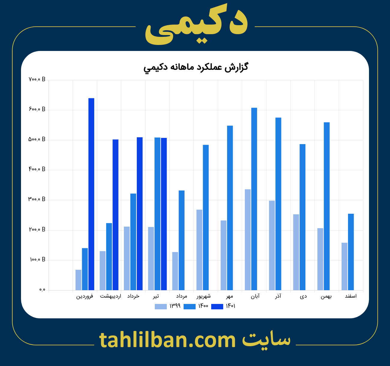 تصویر نمودار ماهانه