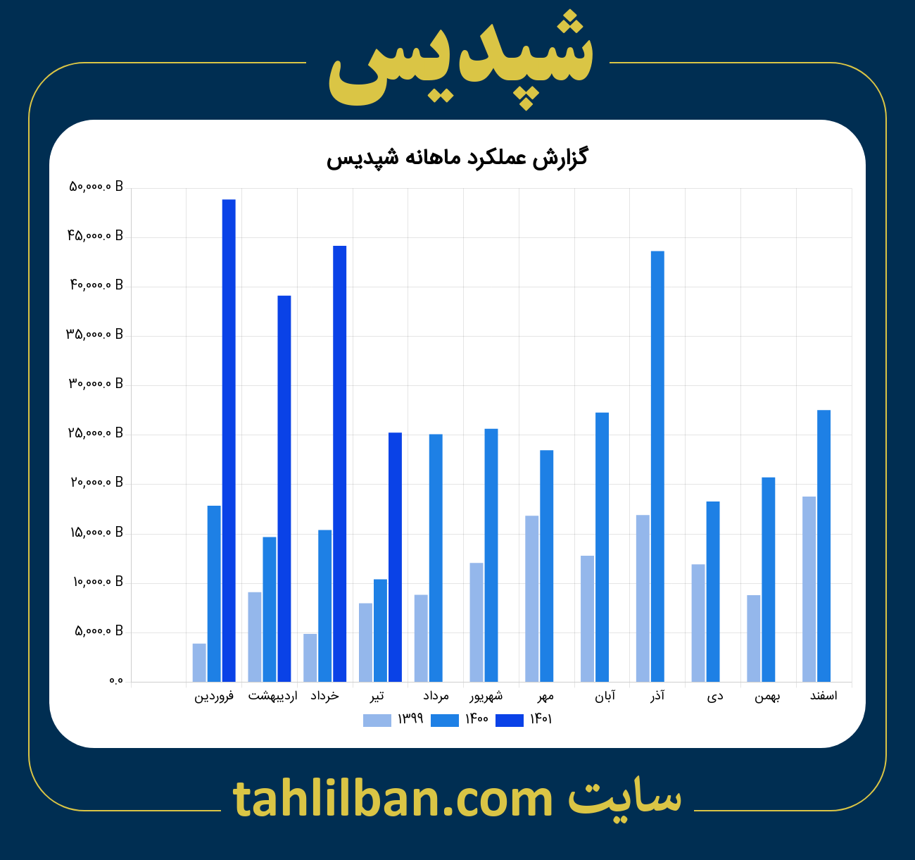 تصویر نمودار ماهانه