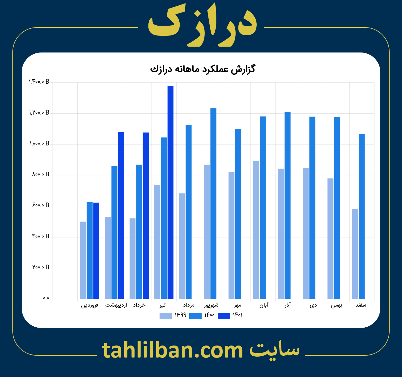 تصویر نمودار ماهانه