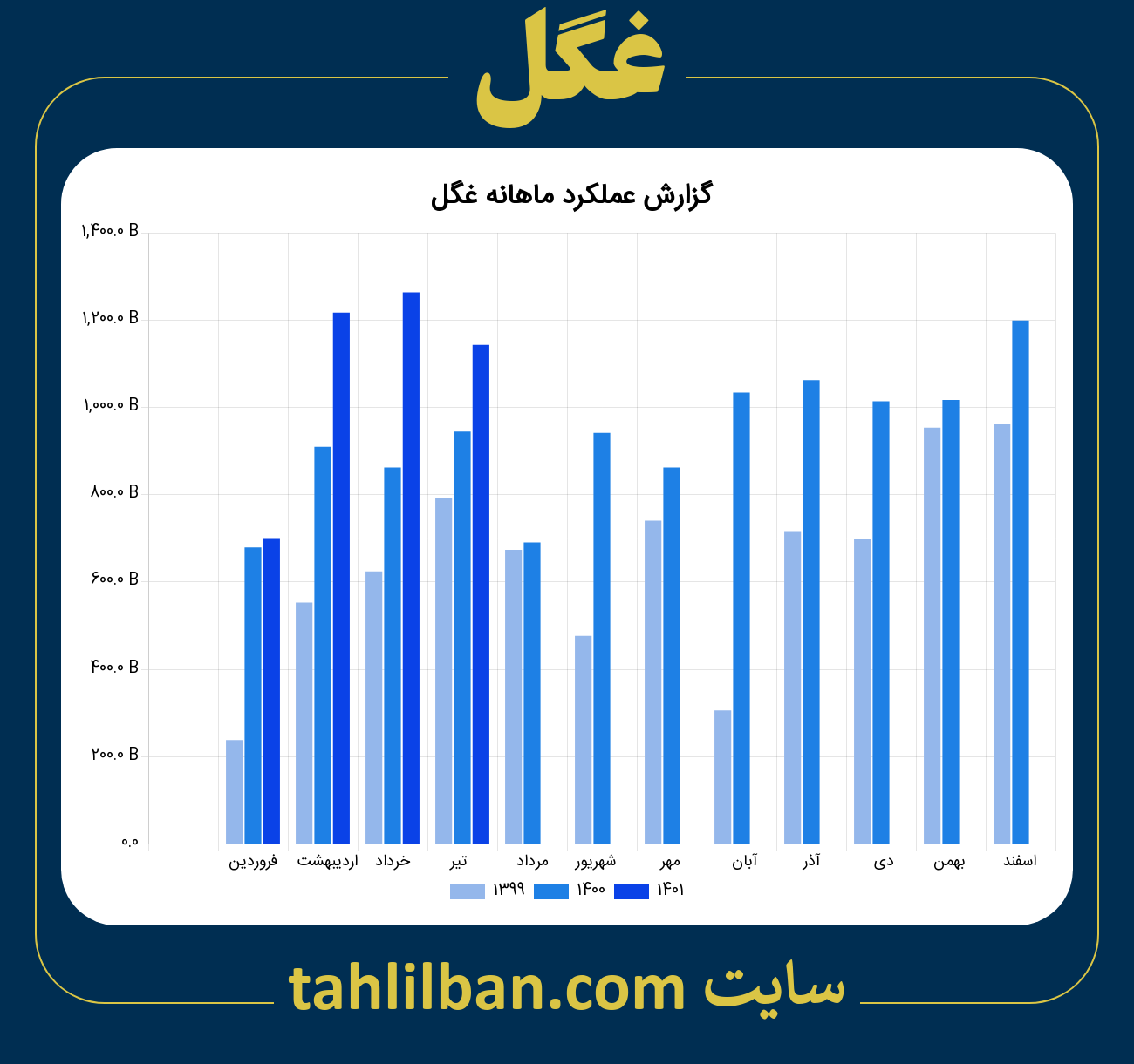 تصویر نمودار ماهانه