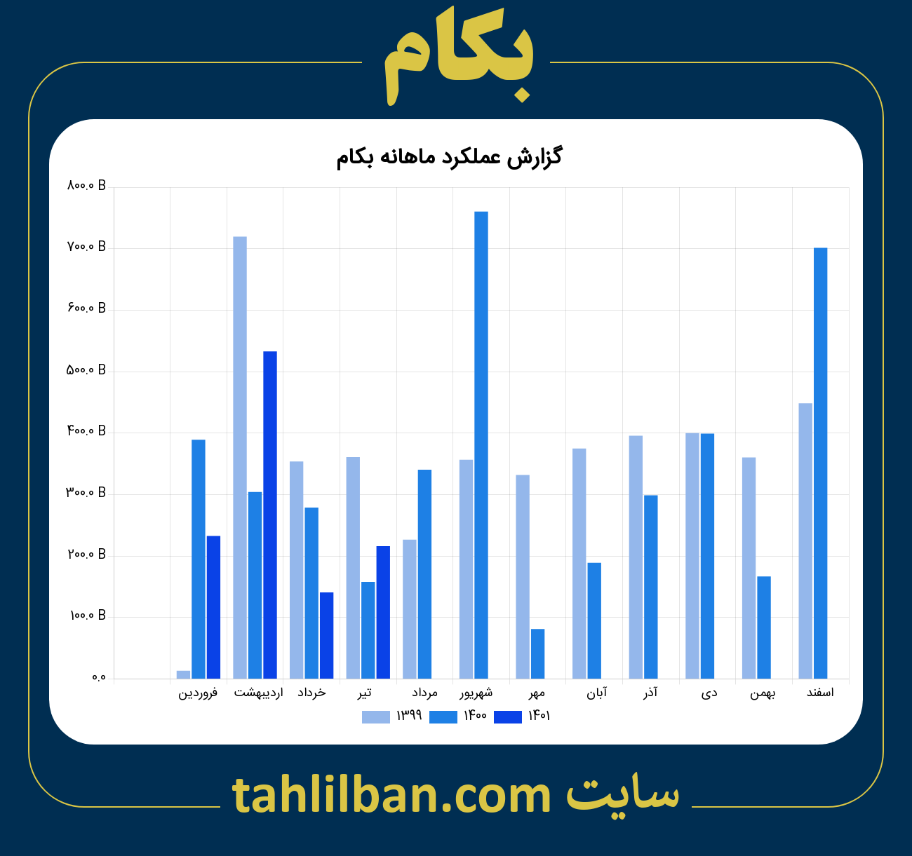 تصویر نمودار ماهانه