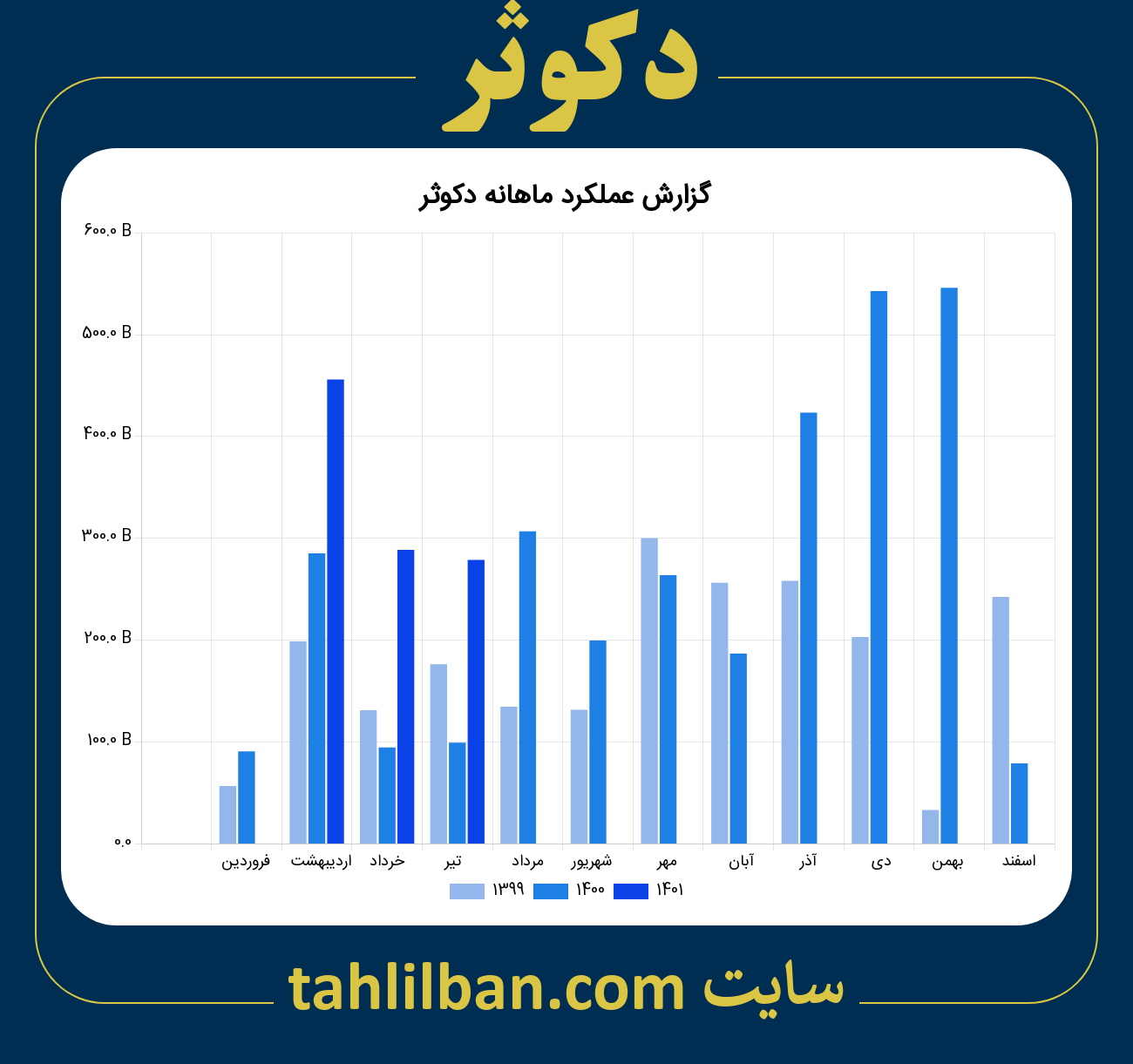 تصویر نمودار ماهانه