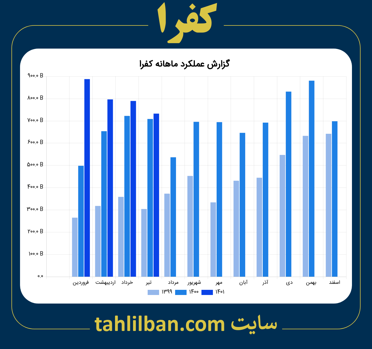 تصویر نمودار ماهانه