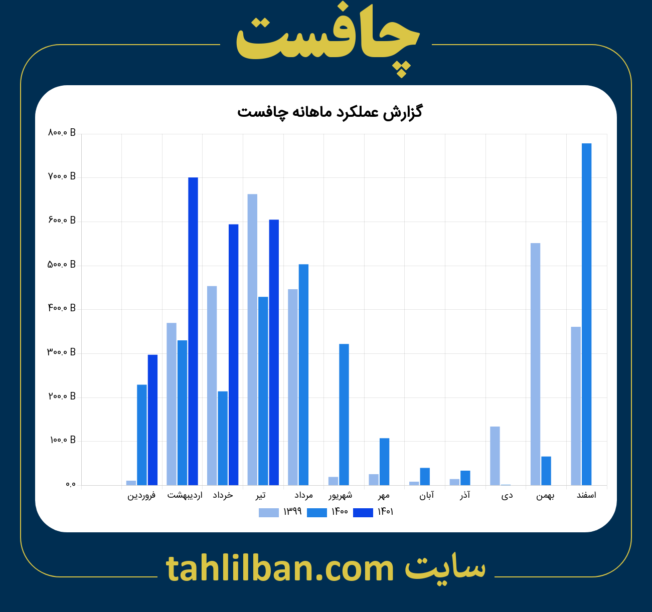 تصویر نمودار ماهانه