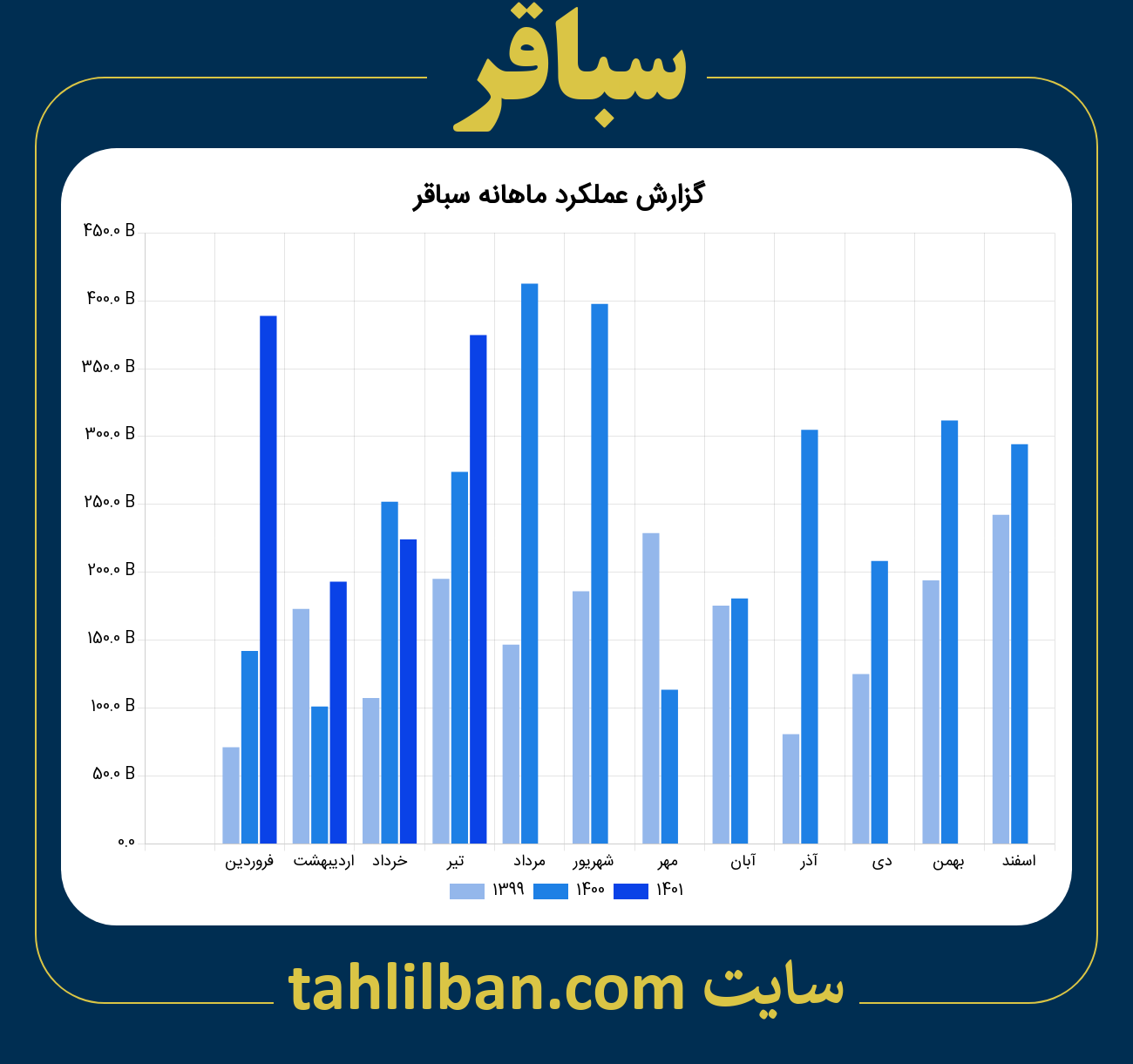 تصویر نمودار ماهانه