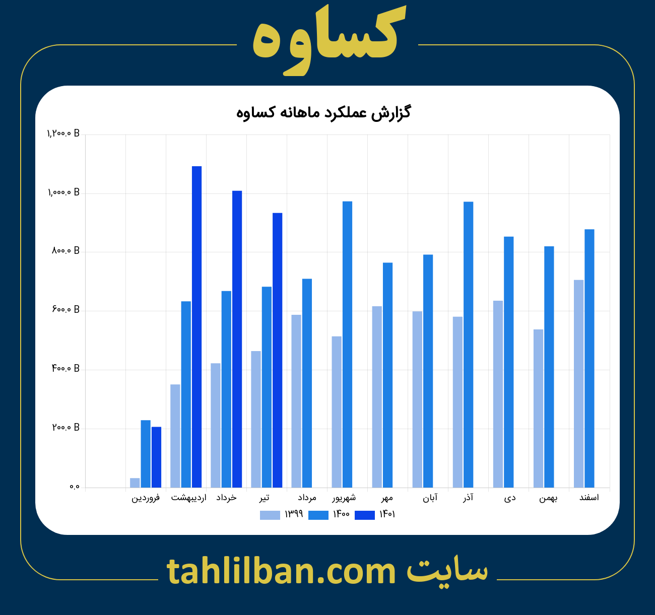 تصویر نمودار ماهانه