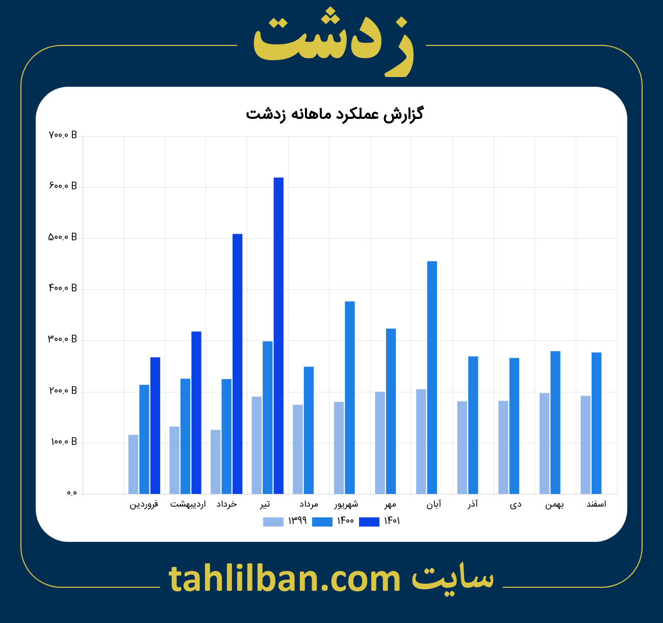 تصویر نمودار ماهانه