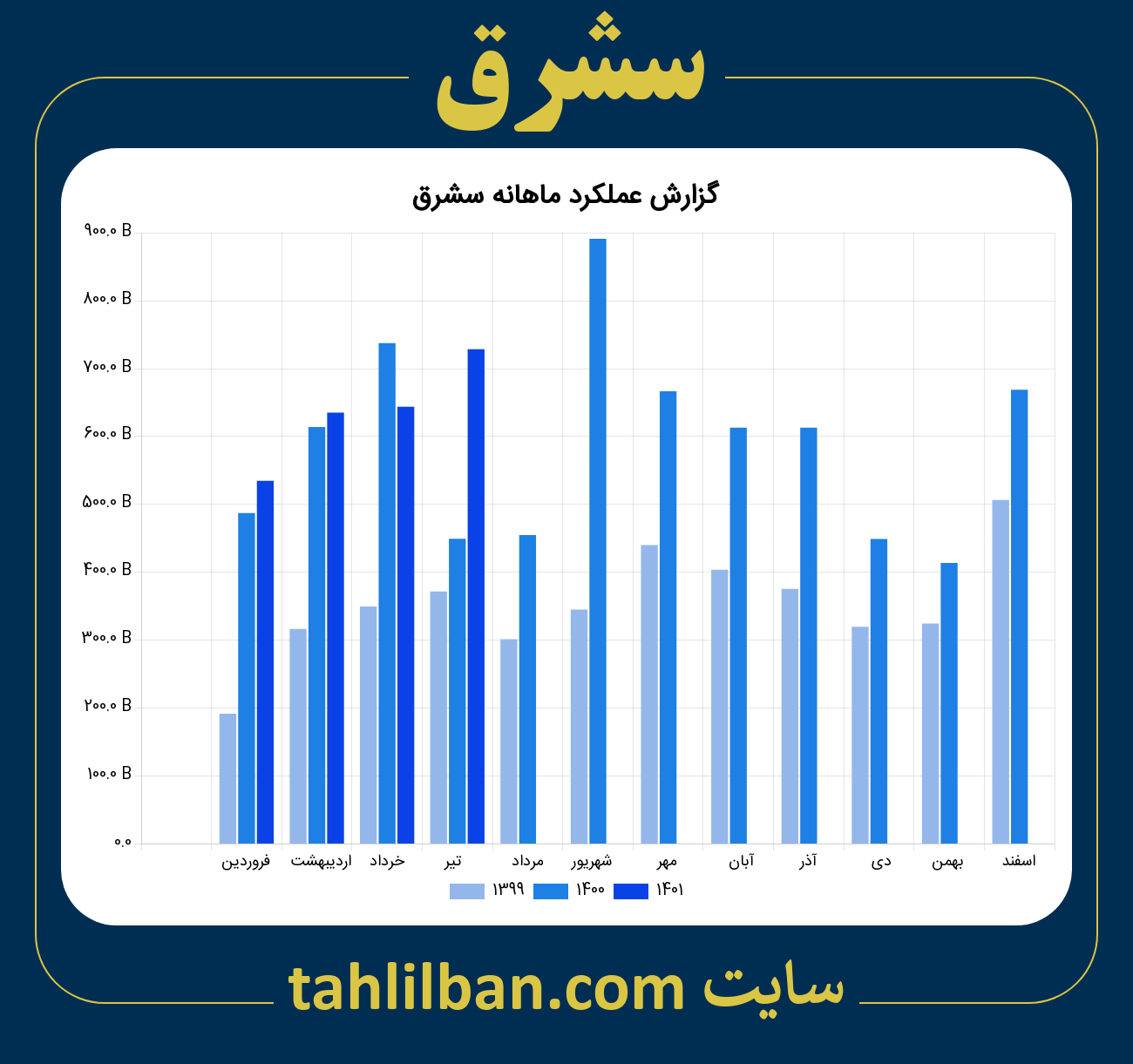 تصویر نمودار ماهانه