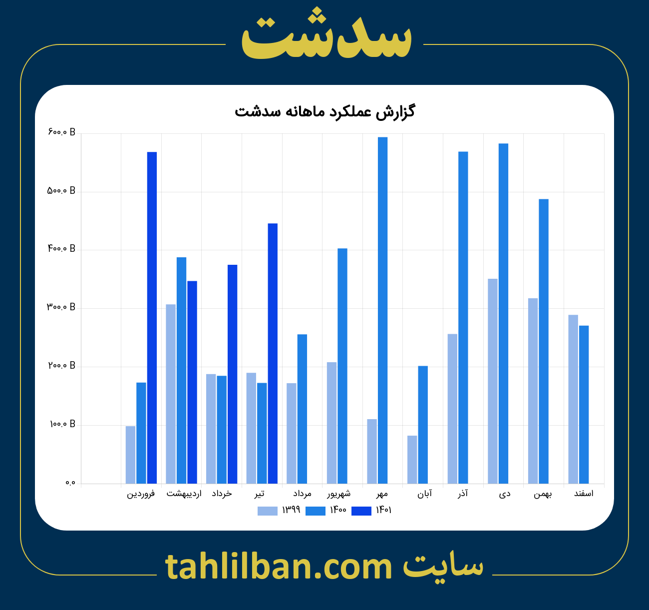 تصویر نمودار ماهانه