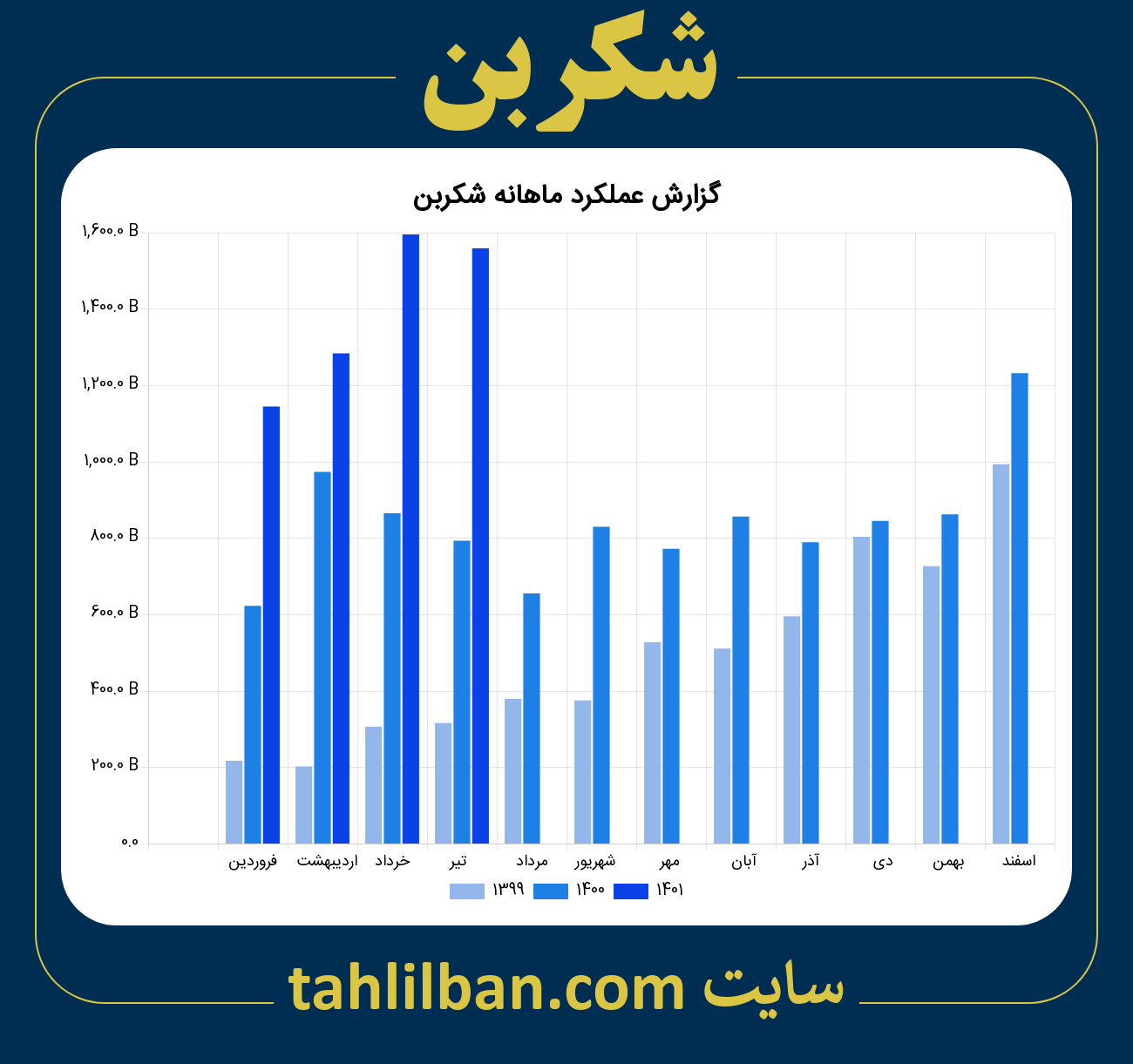 تصویر نمودار ماهانه