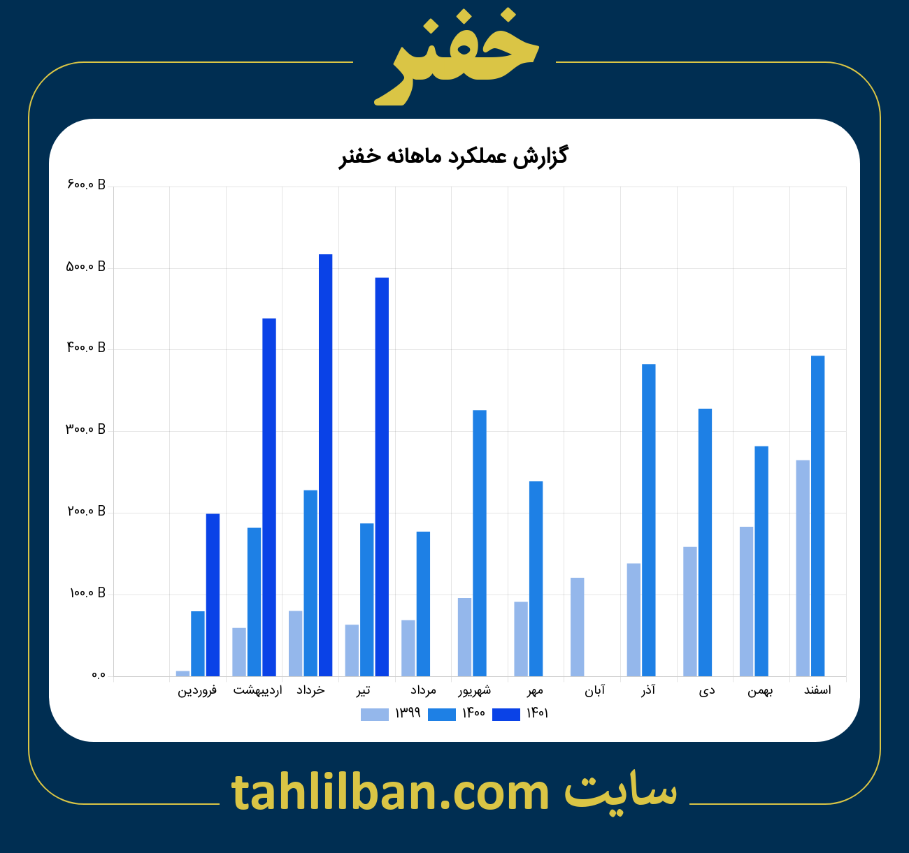 تصویر نمودار ماهانه