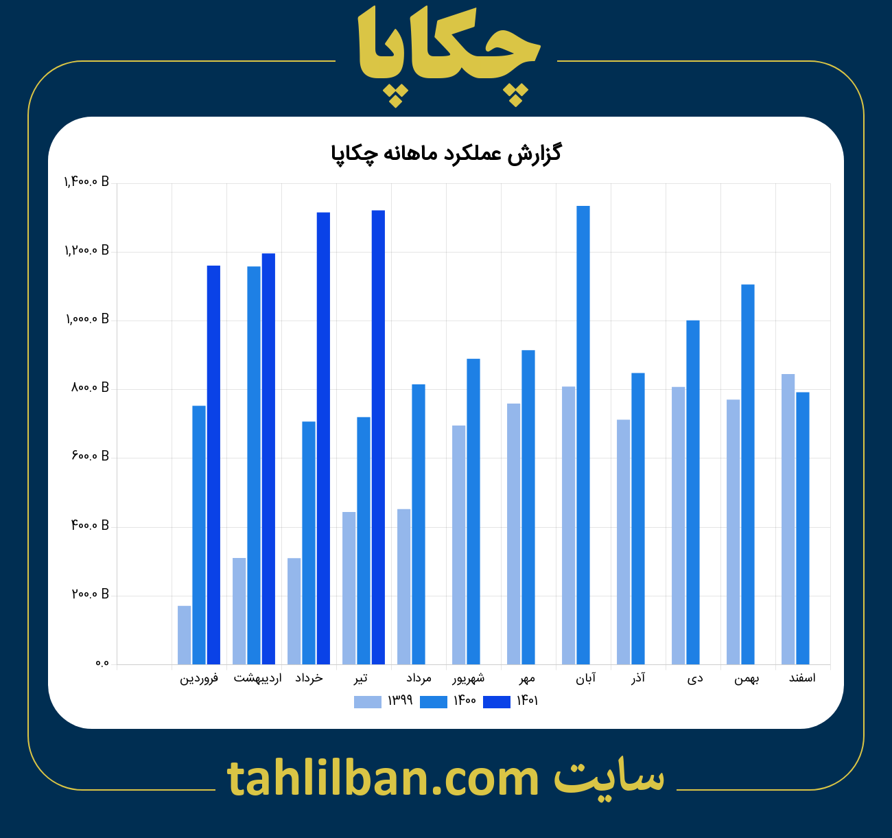 تصویر نمودار ماهانه