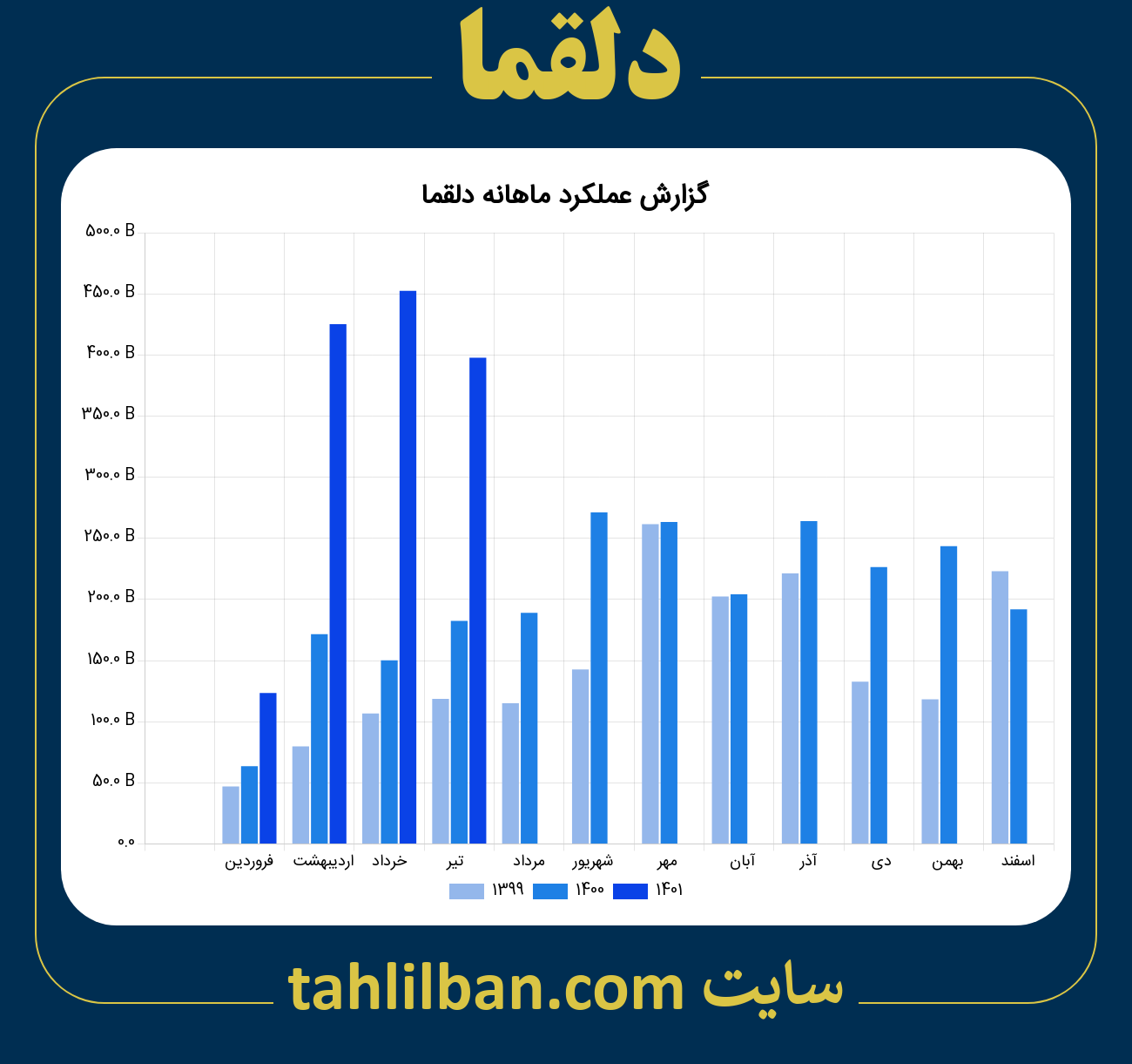 تصویر نمودار ماهانه