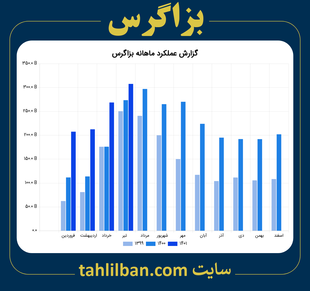 تصویر نمودار ماهانه