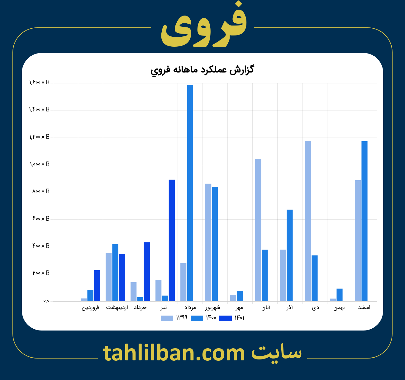 تصویر نمودار ماهانه