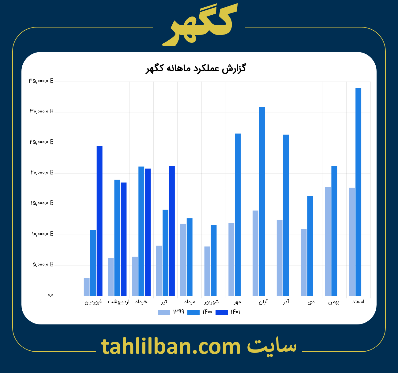 تصویر نمودار ماهانه