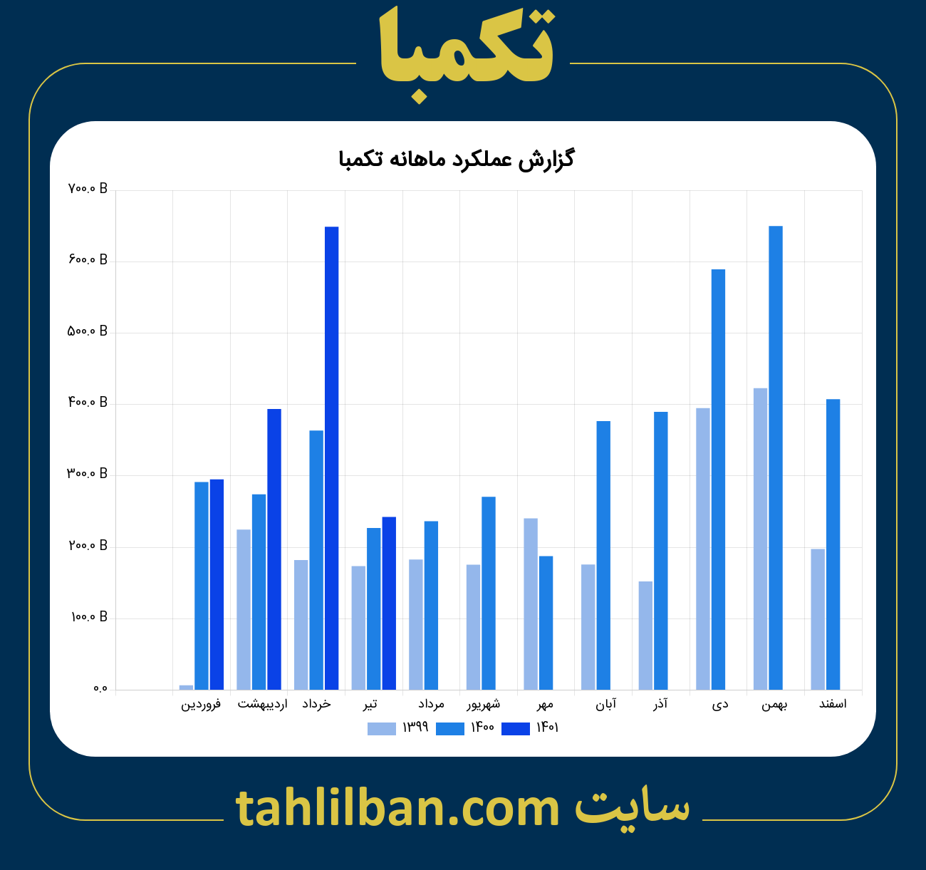 تصویر نمودار ماهانه