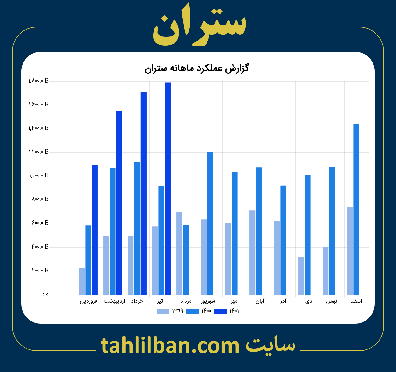 تصویر نمودار ماهانه