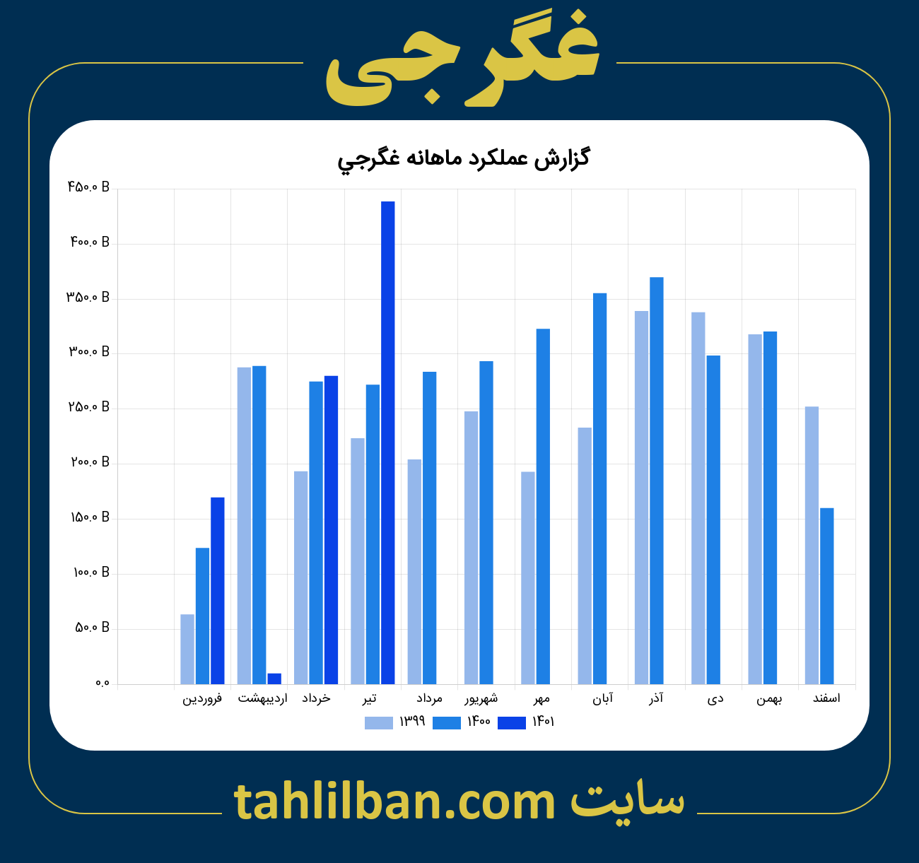 تصویر نمودار ماهانه