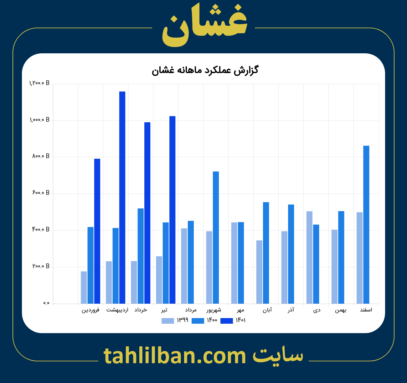 تصویر نمودار ماهانه