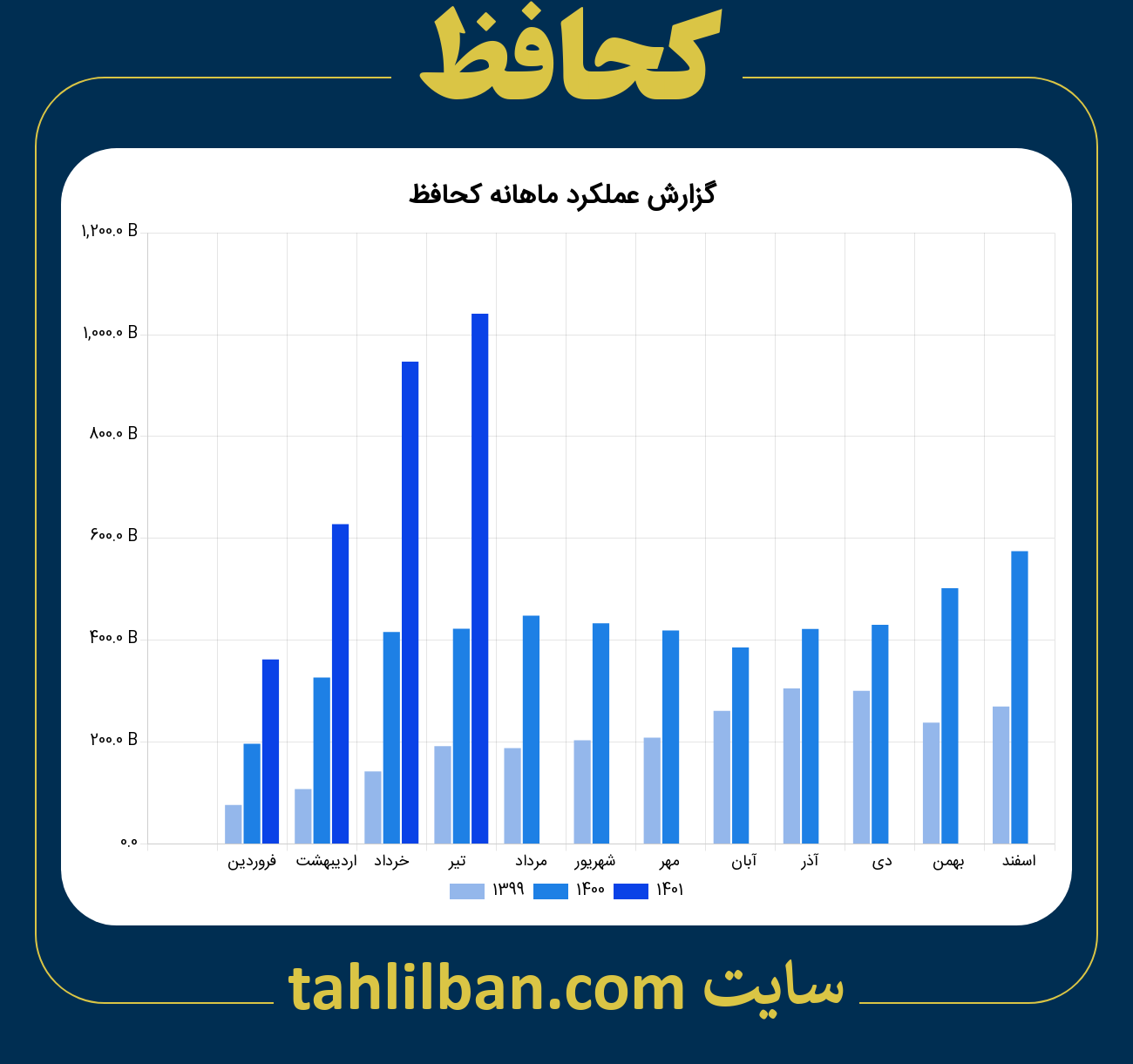 تصویر نمودار ماهانه